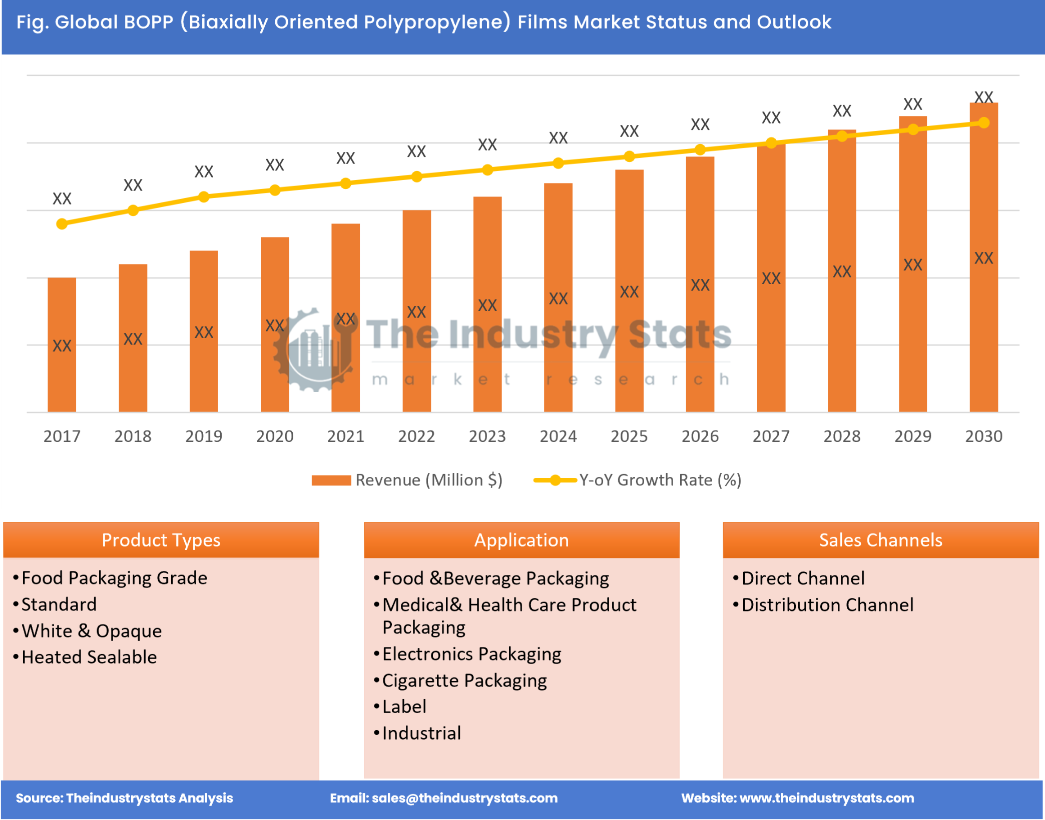 BOPP (Biaxially Oriented Polypropylene) Films Status & Outlook